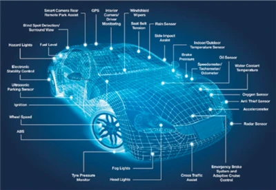 L’impennata della catena dell’industria automobilistica che va verso il mare ...
